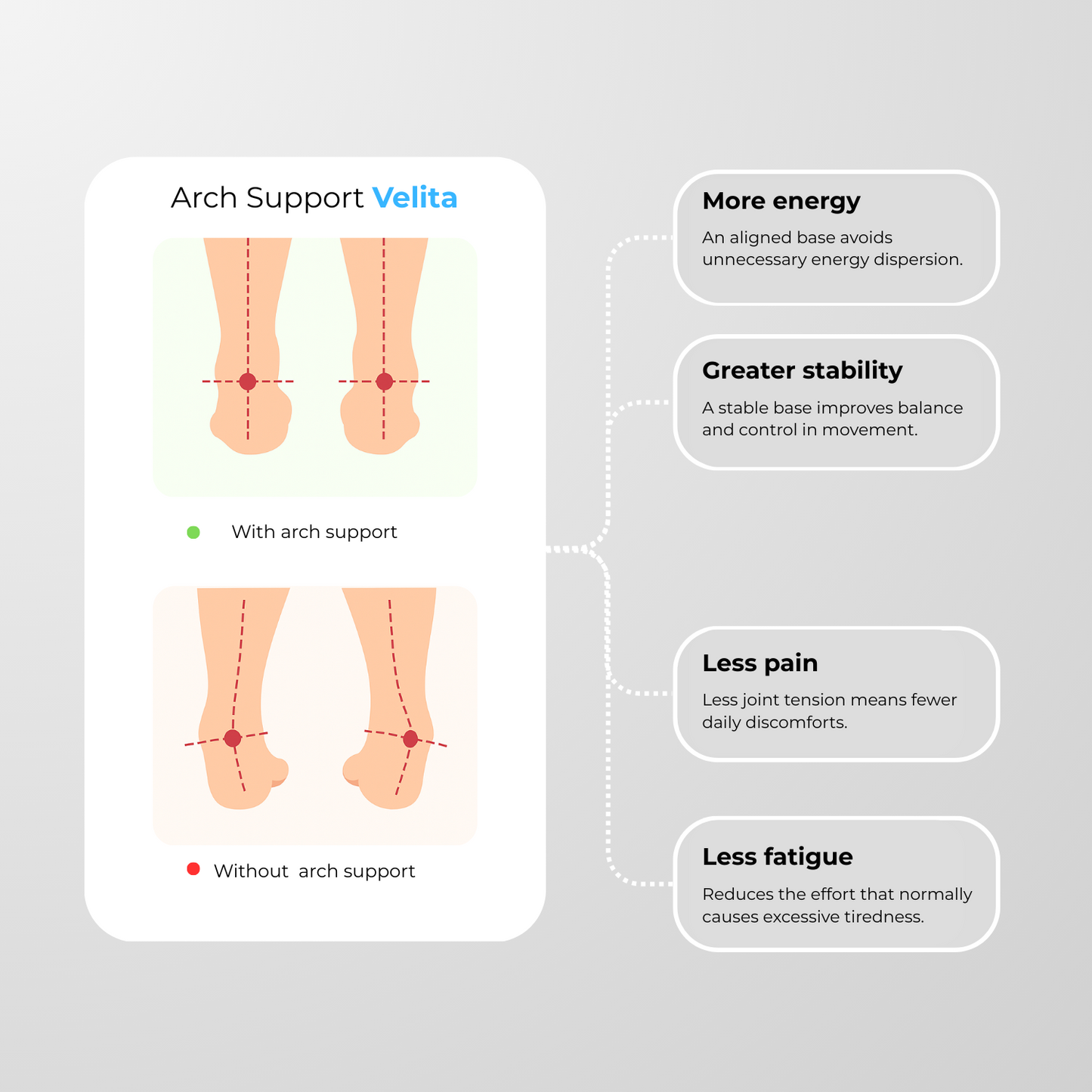 Velita™ Comfort Insoles - Velita