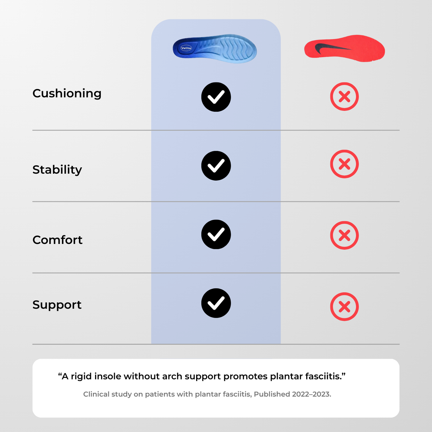 Velita™ Comfort Insoles - Velita