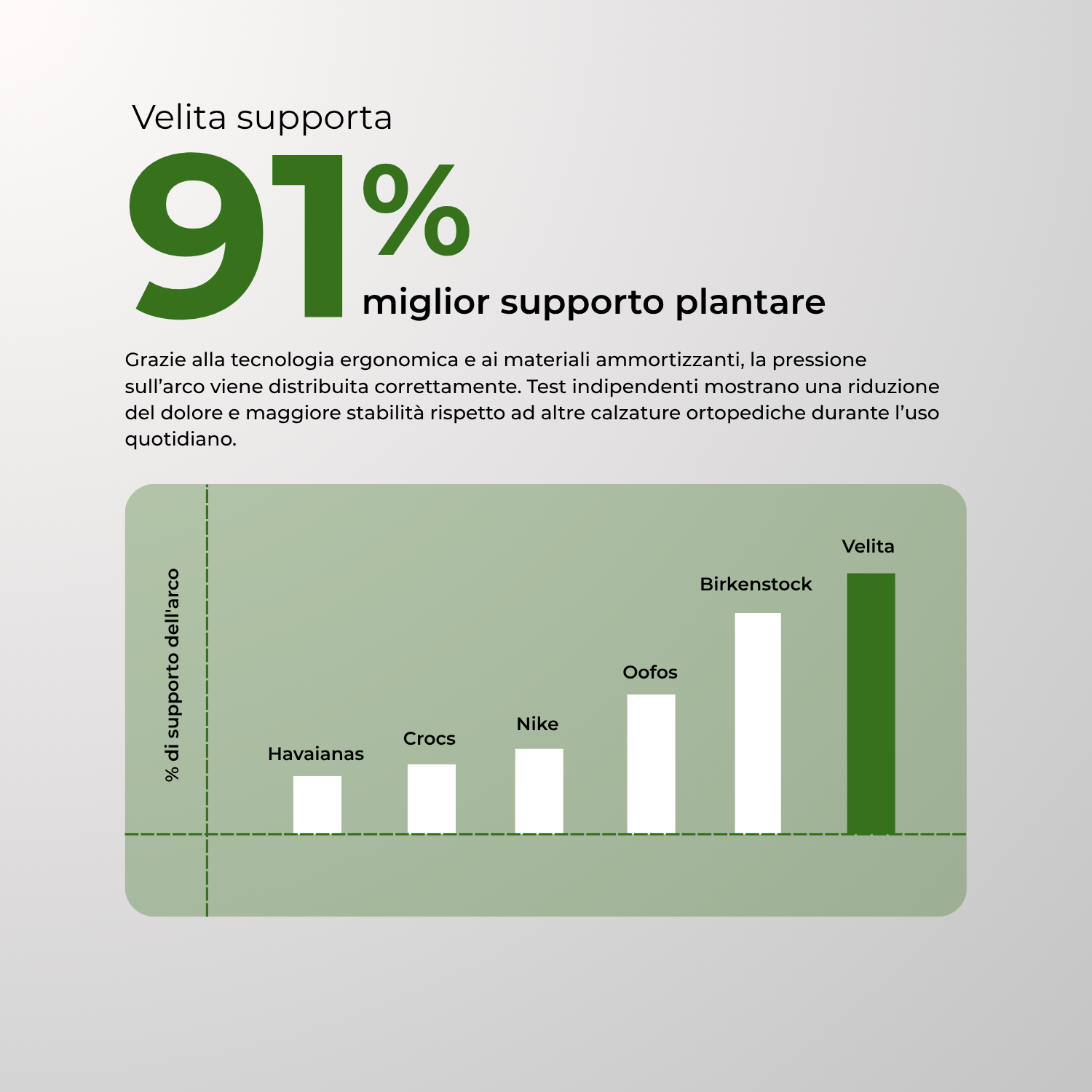 Sandali Ortopedici Velita™ - Velita