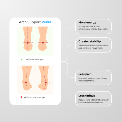 Velita™ Comfort Insoles - Velita