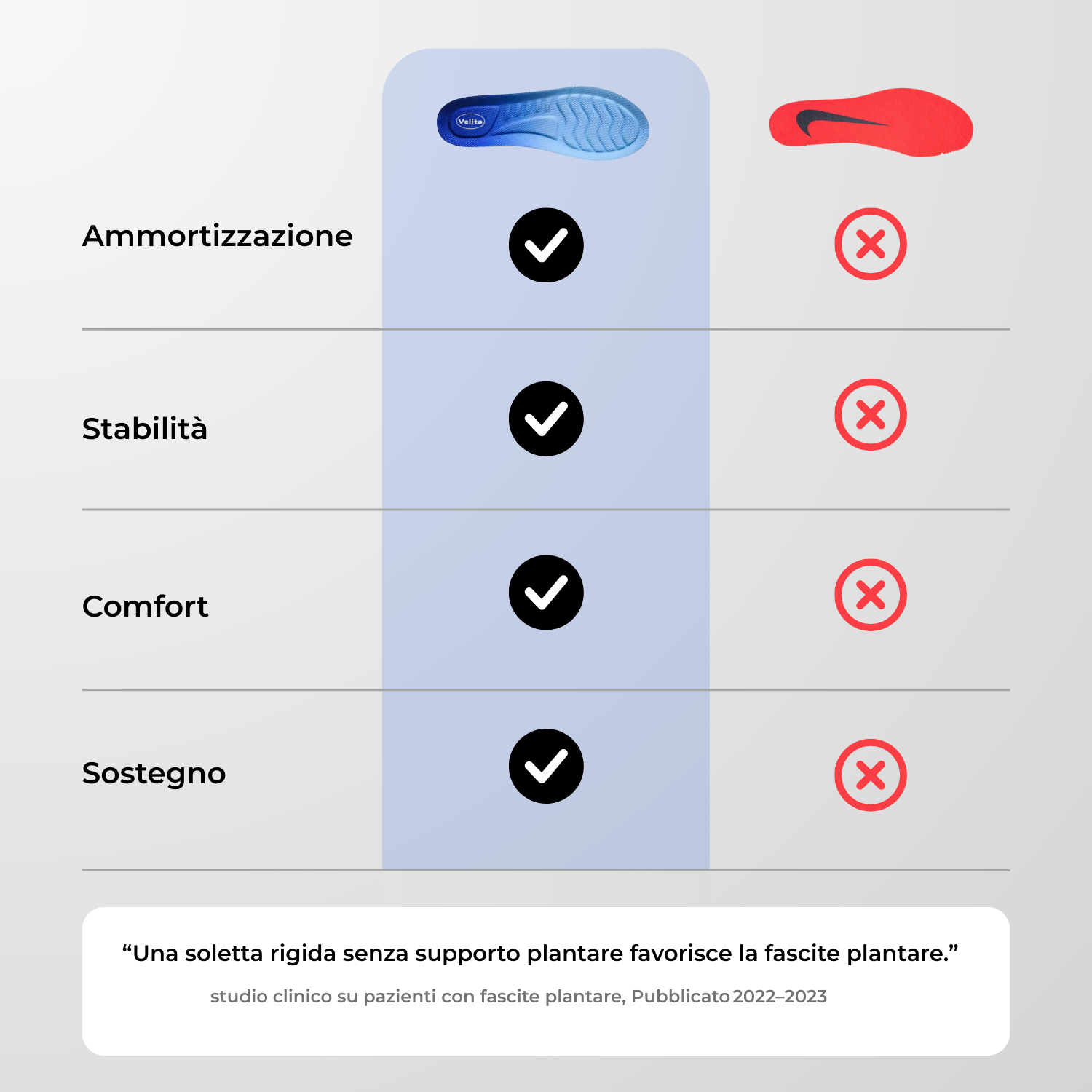 Solette Comfort Velita™