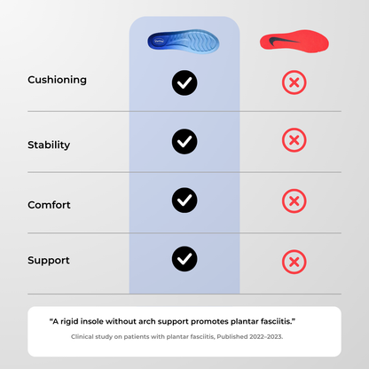 Velita™ Comfort Insoles - Velita