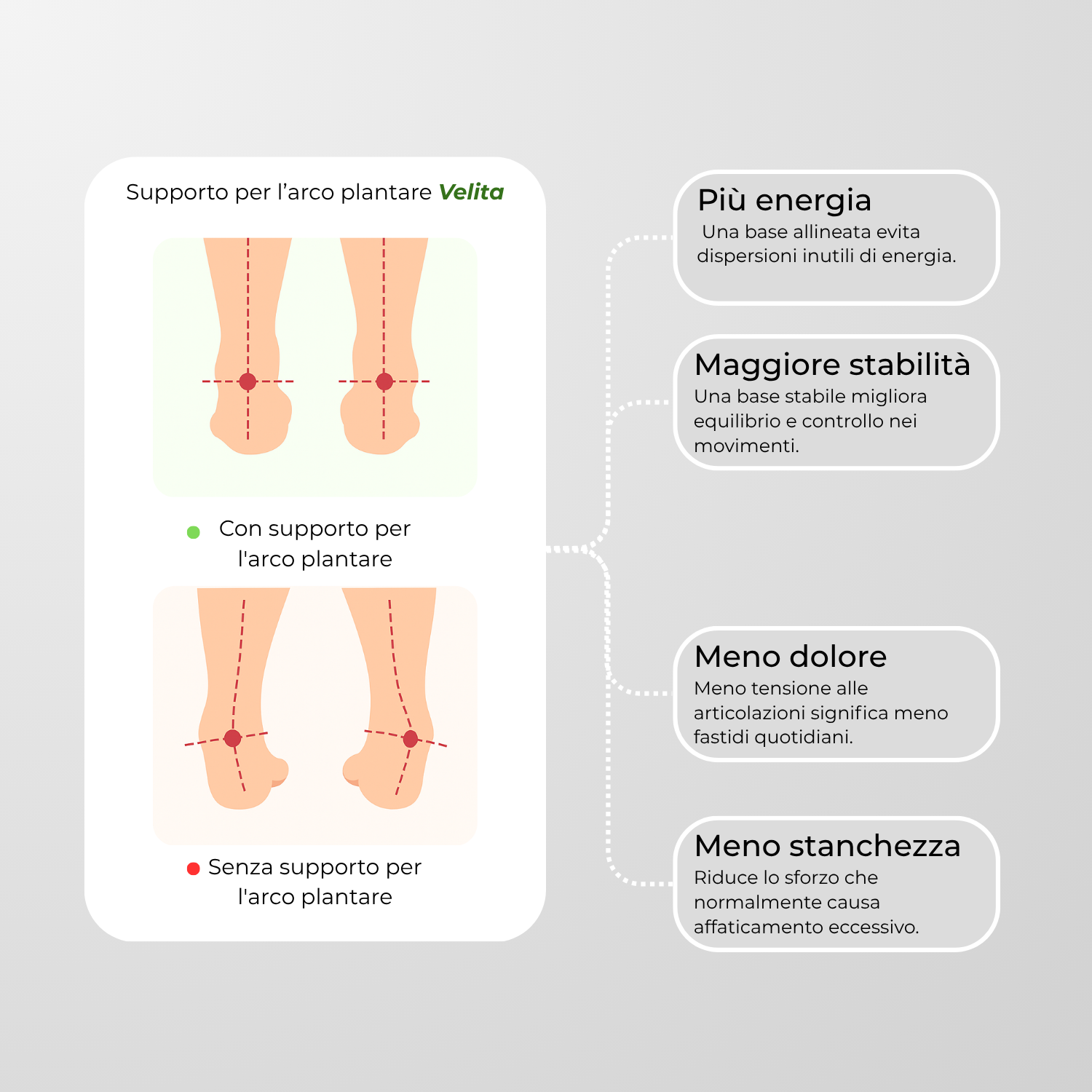 Sandali Ortopedici Velita™