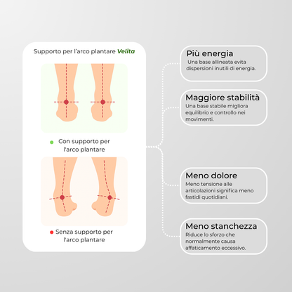 Solette Comfort Velita™ - Velita